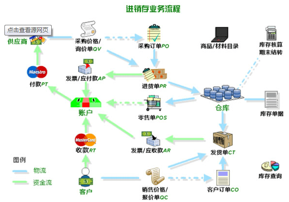 进销存软件