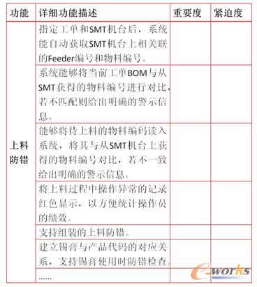 某企业MES上料防错详细功能描述