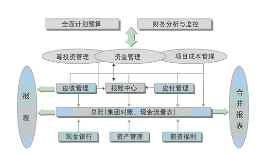 房地产行业财务预算