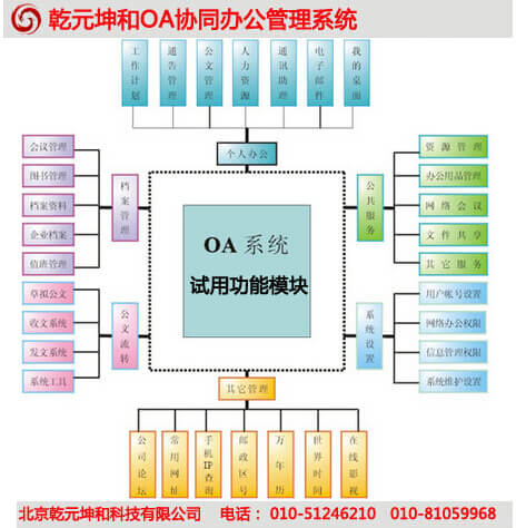 优质OA系统软件