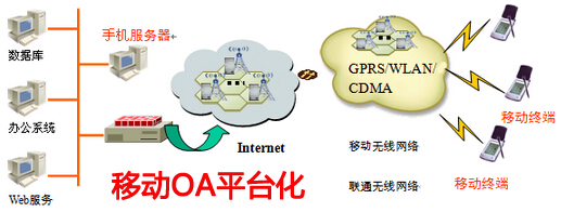 移动OA升级平台化