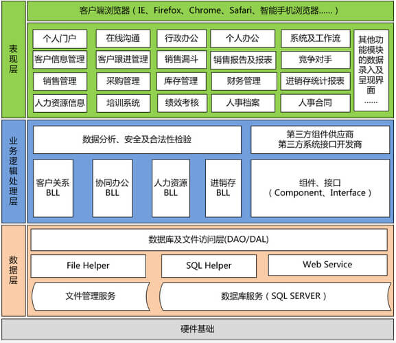 卓尔oa系统技术架构