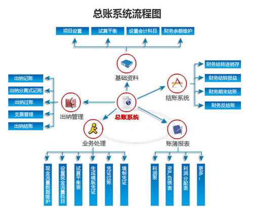 财务管理