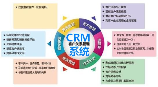 CRM客户关系管理系统