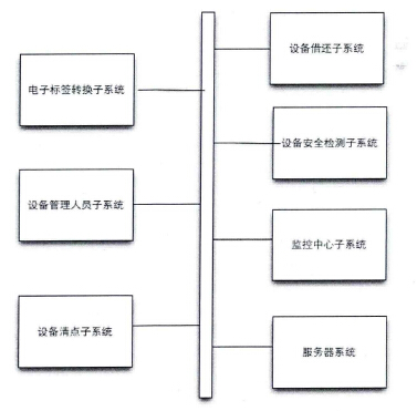 电视台设备管理系统的设计