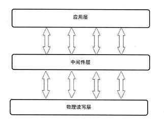 电视台设备管理系统的设计