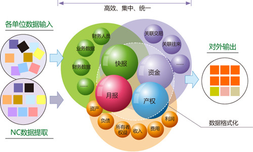 合并报表