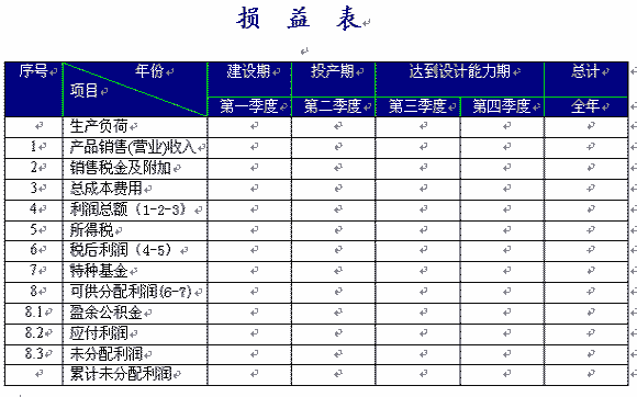 损益表