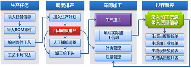 乾元坤和生产管理系统(安全)