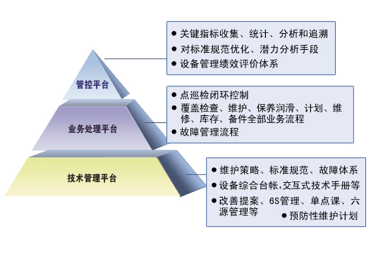 设备管理