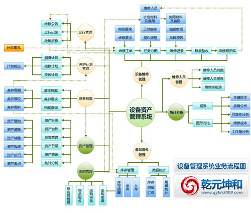 乾元坤和设备管理系统