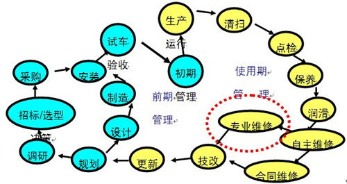 设备管理