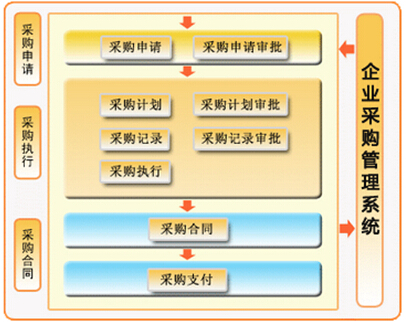 采购管理系统