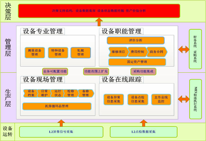 设备管理系统