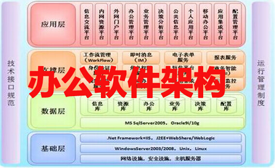 辦公自動化系統軟件