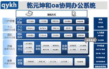 乾元坤和oa协同软件