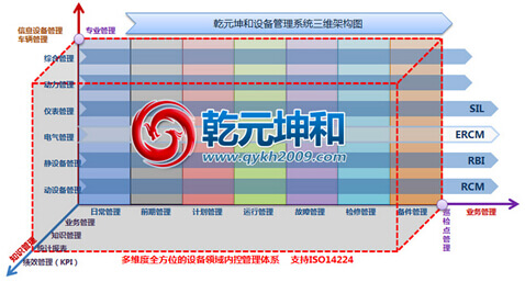 乾元坤和设备管理系统