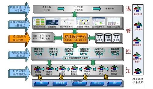 mes开发工程师 mes开发工程师是什么