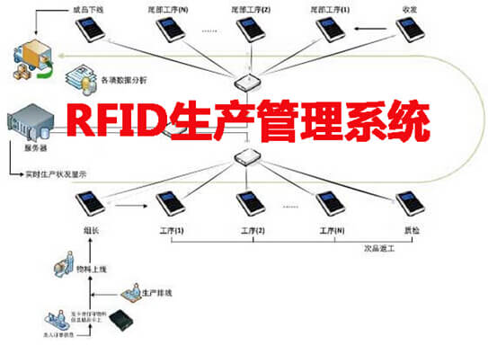 RFID生产管理系统