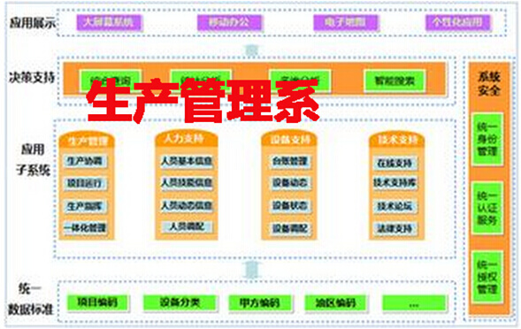 生产管理系统