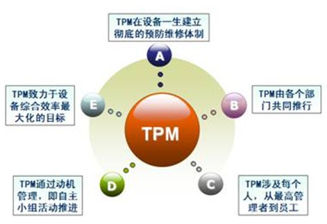 TPM管理