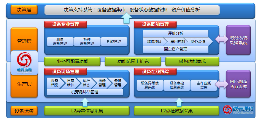 乾元坤和设备管理系统