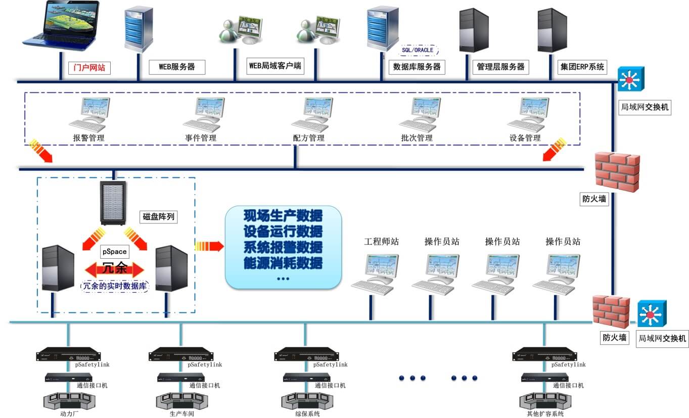 流程工业MES数据集成重要性及难点