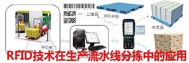 RFID技术在生产流水线分拣中的应用