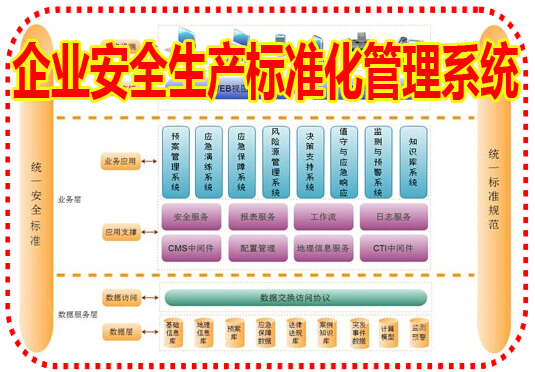 企业安全生产标准化管理系统