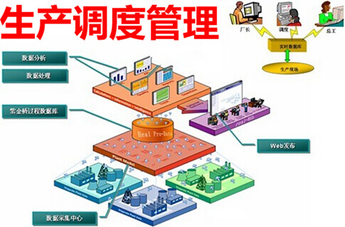 生产调度管理