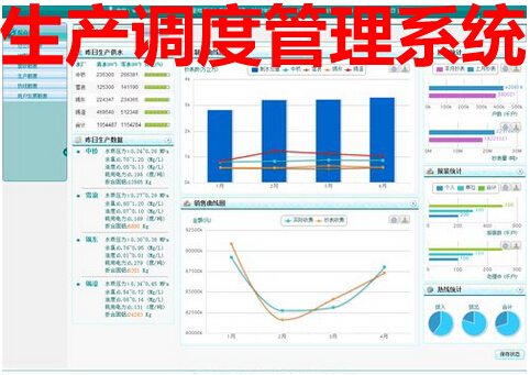 生产调度管理系统