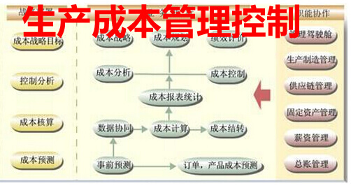 xx生产制造企业成本管理制度示例