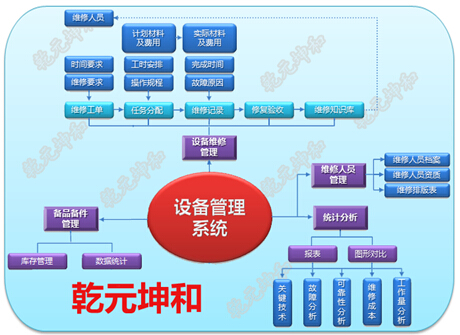 乾元坤和设备管理系统