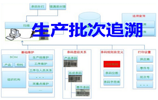 批次追溯图片