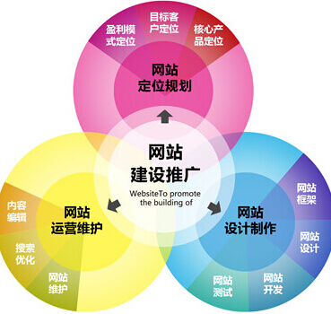 乾元坤和B2B电商网站建设