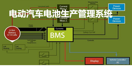 电动汽车电池生产管理系统