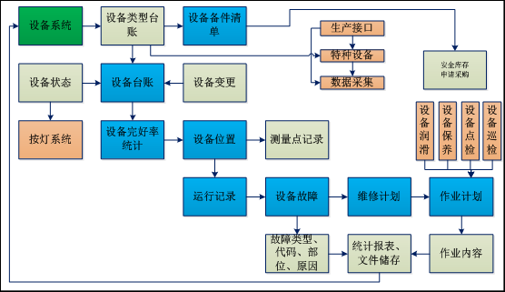 设备管理