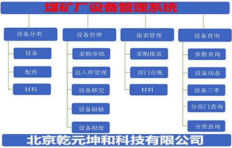 煤矿厂设备管理系统