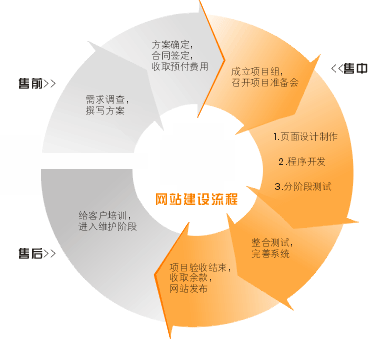 网站建设服务类型(网站建设服务类型是什么)