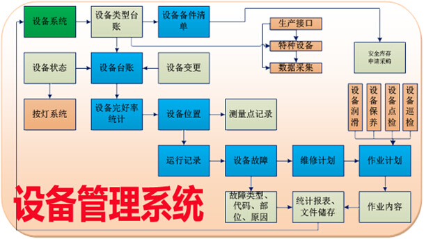 设备管理系统