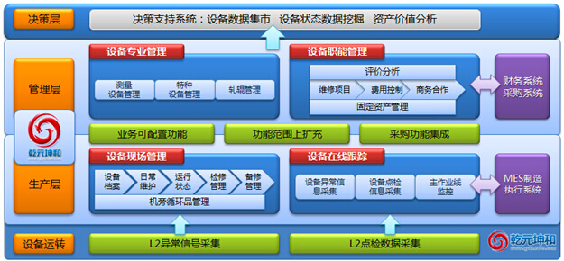 乾元坤和设备管理软件