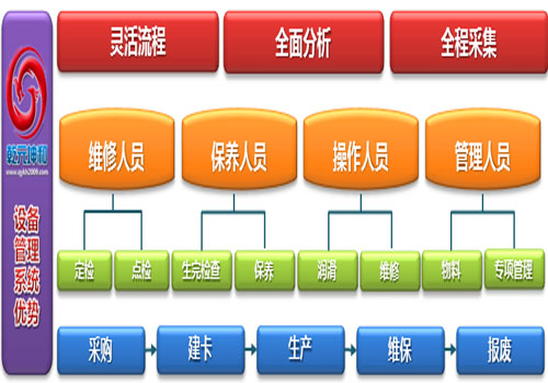 乾元坤和设备管理系统优势