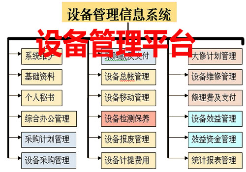 设备管理平台