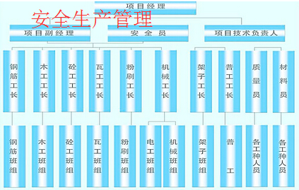 企业安全生产管理