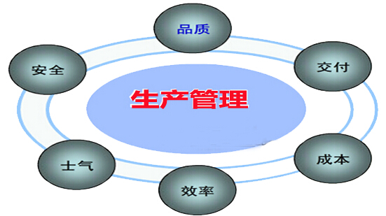 什么是生产管理