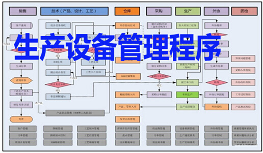 生产设备管理程序