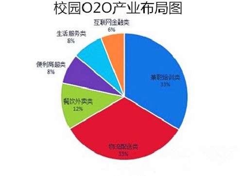 O2O模式网站