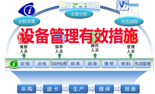 设备管理有效措施