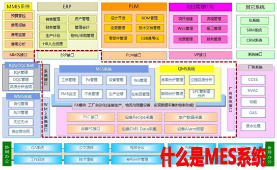 什么是MES系统功能