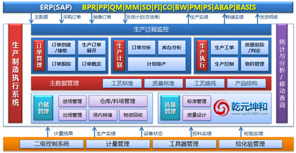 mes系统架构图